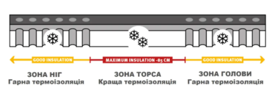 Килимок самонадувний Wechsel Teron L 5 TL Grey