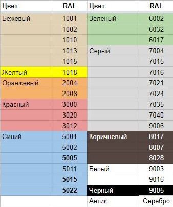 Дорослий спорткомплекс Сrossfit 3