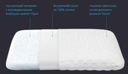 Ортопедическая подушка для сна Yamaguchi Y-Spot Pillow