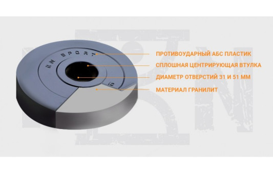65 кг (4х1.25, 8х2.5, 8х5 кг) дисков, покрытых пластиком (31 мм)